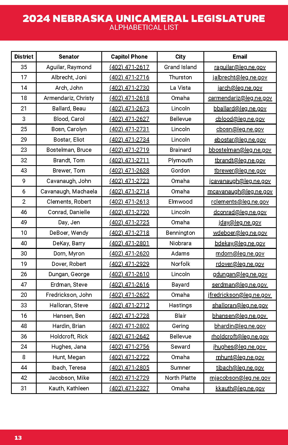 Property Tax Plan - Page 13