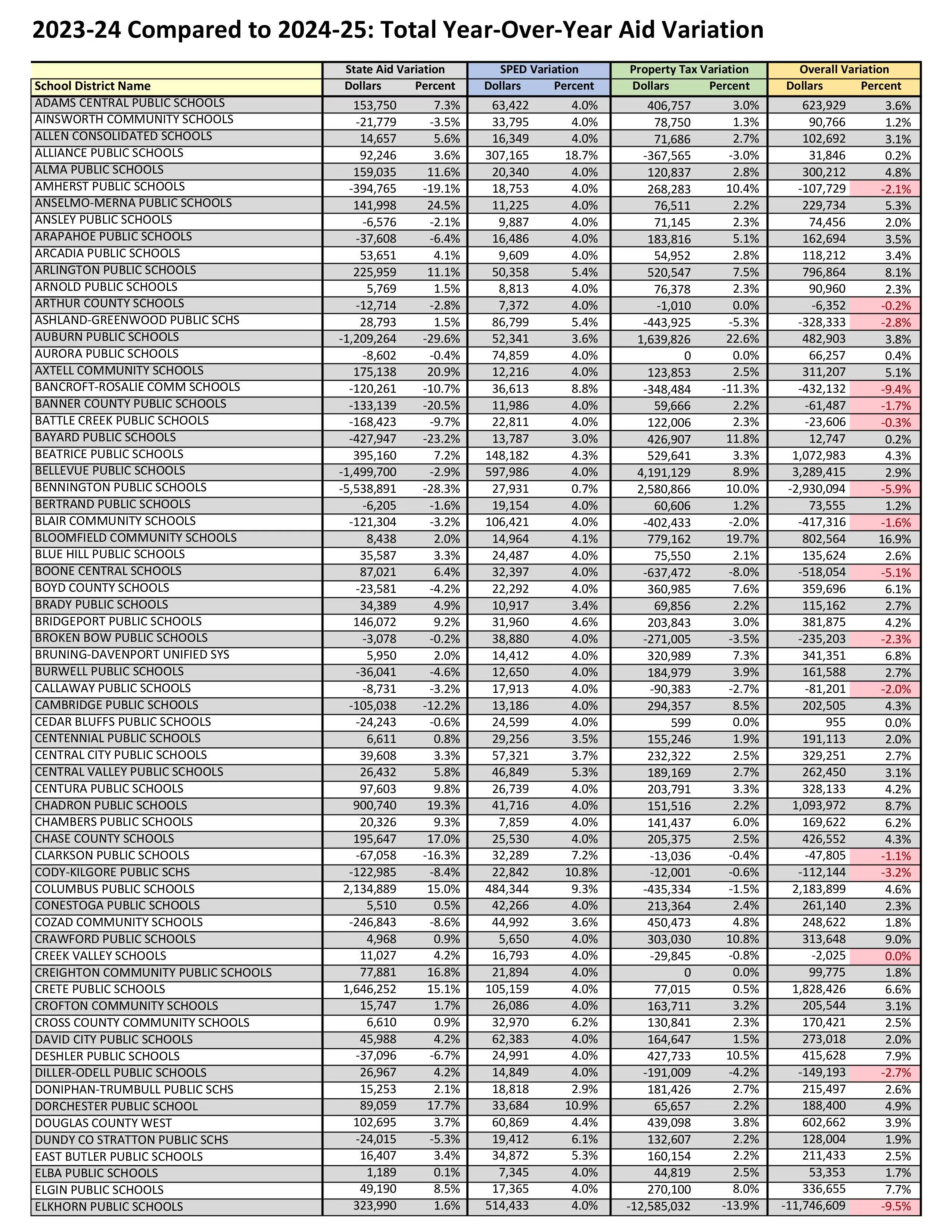 2024 School District Property Tax Collection Report Final - Page 7