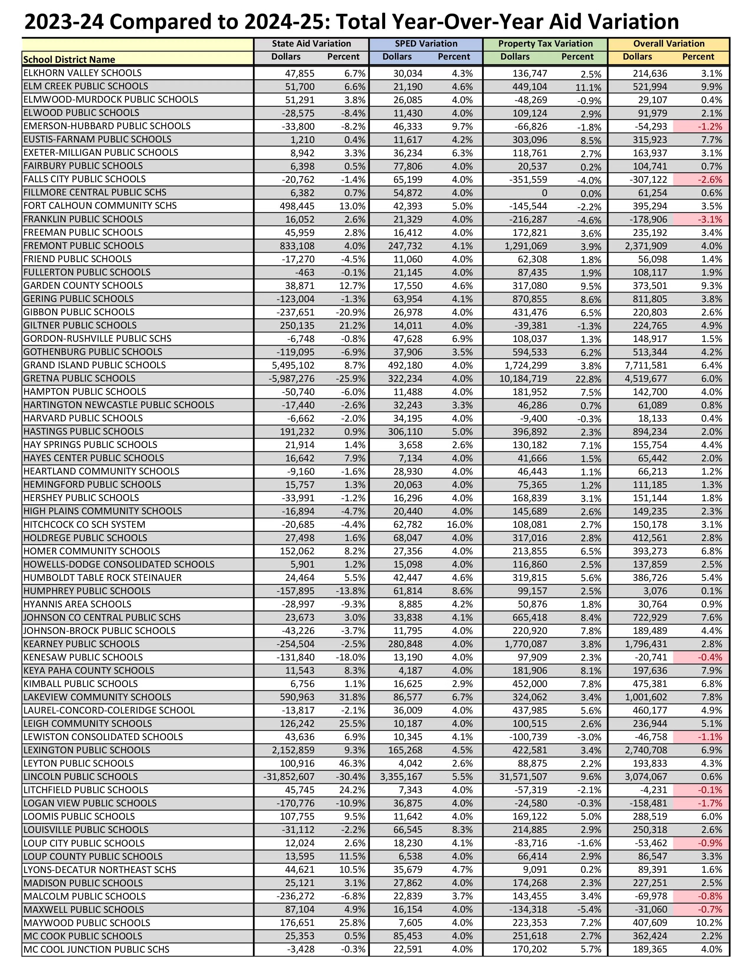 2024 School District Property Tax Collection Report Final - Page 8
