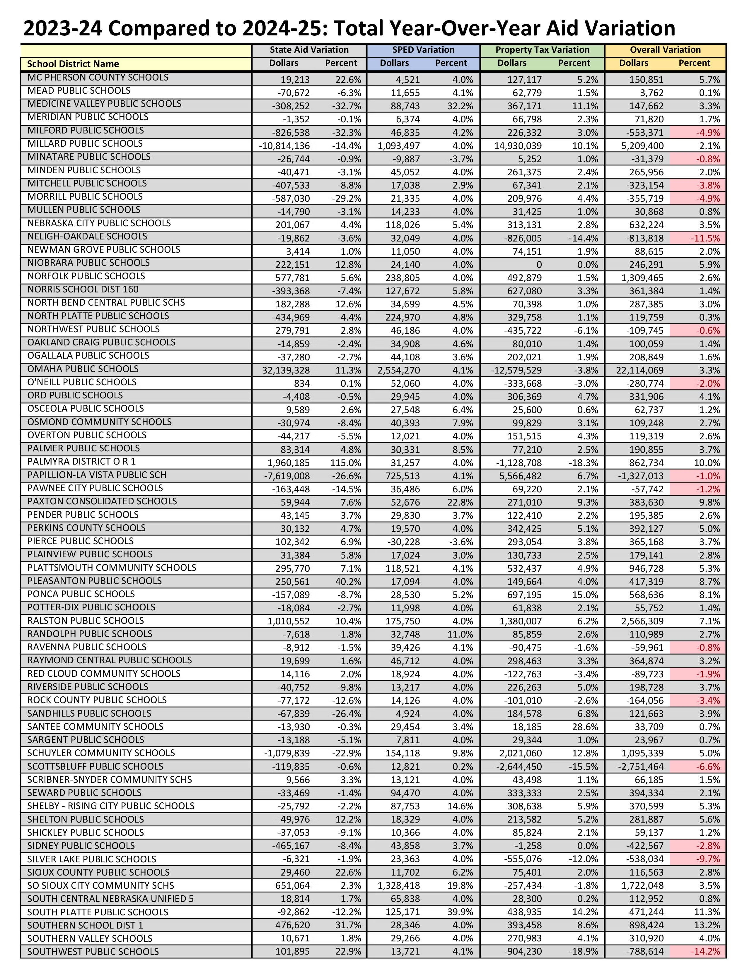 2024 School District Property Tax Collection Report Final - Page 9