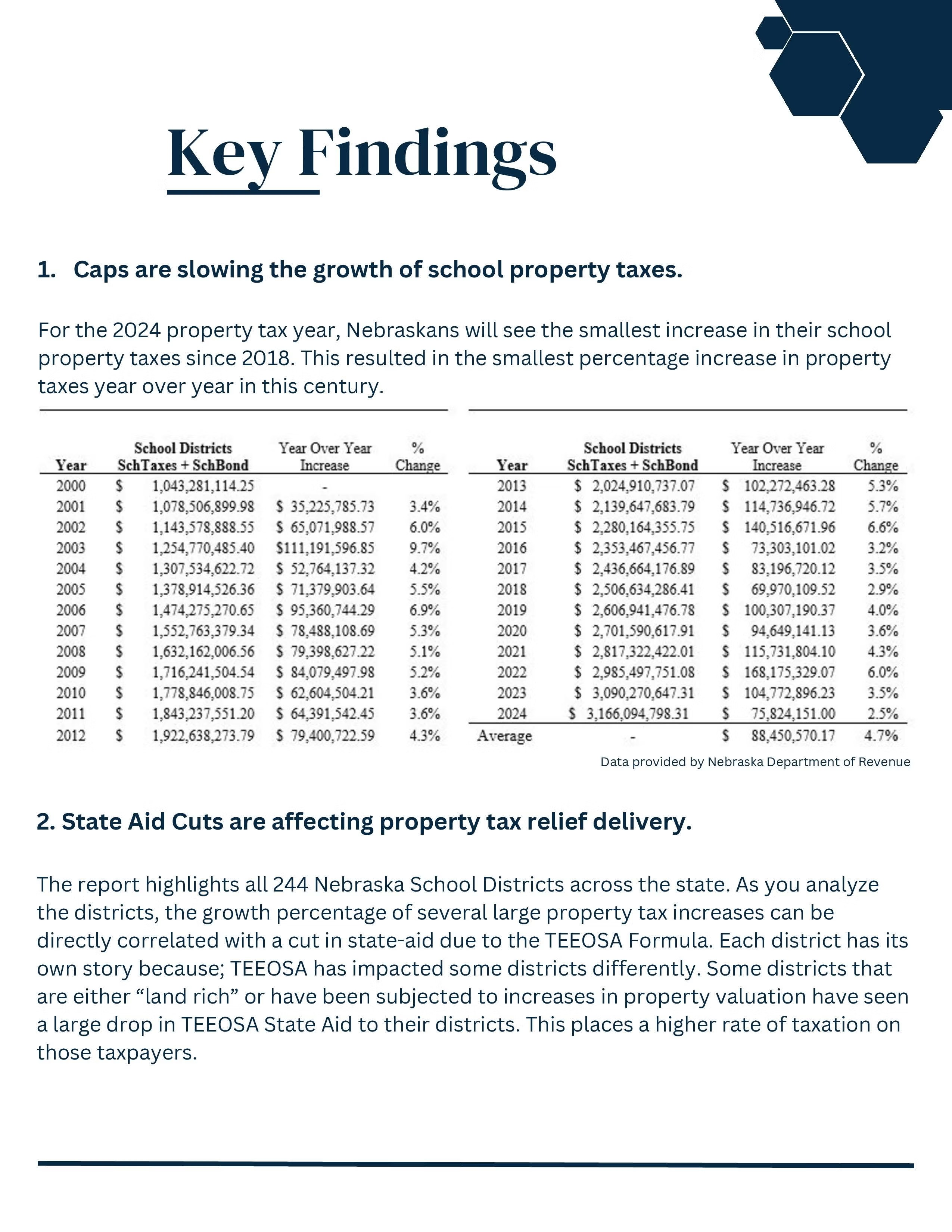 2024 School District Property Tax Collection Report Final - Page 11