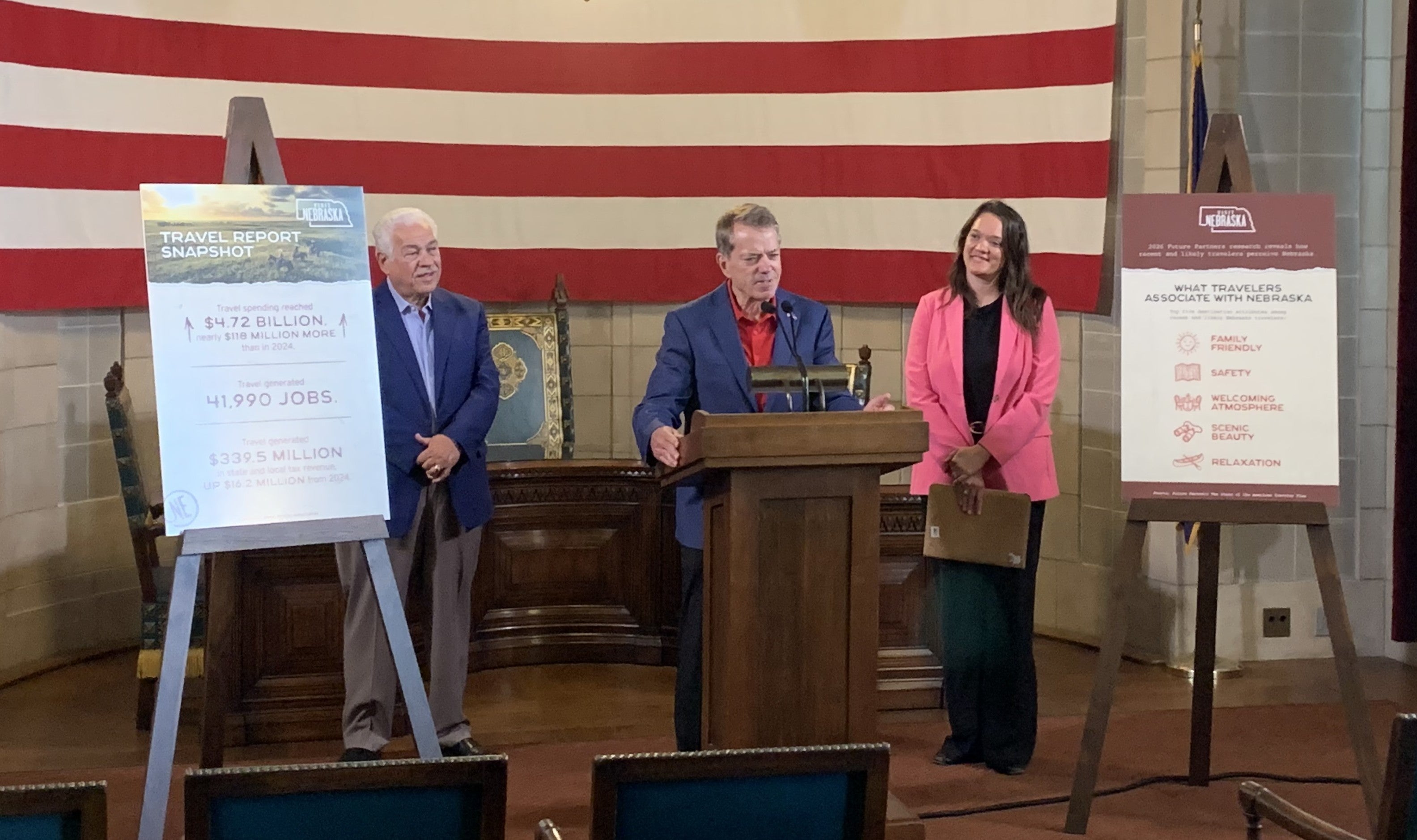 Gov. Jim Pillen speaks at a podium during a Nebraska tourism event, flanked by Paul Younes on the left and Jenn Gjerde on the right. Two large displays behind them highlight Nebraska travel spending, jobs, tax revenue, and qualities travelers associate with the state, including family friendliness, safety, scenic beauty, and relaxation. A large American flag hangs in the background.