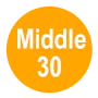 Middle thirty yellow circle